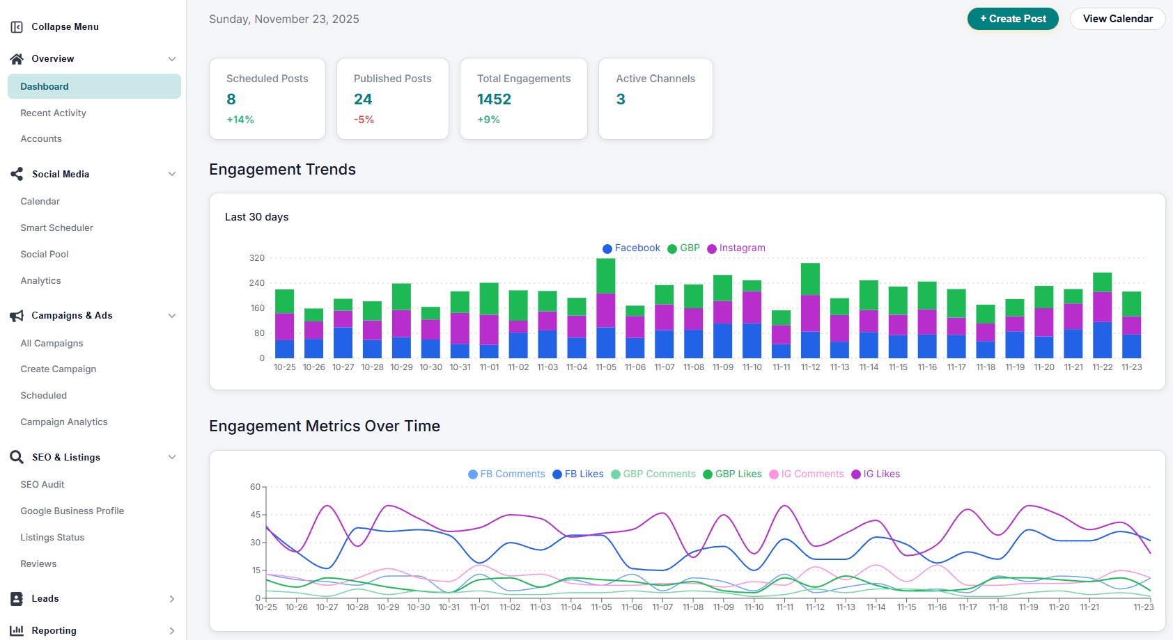 Metronoms dashboard overview