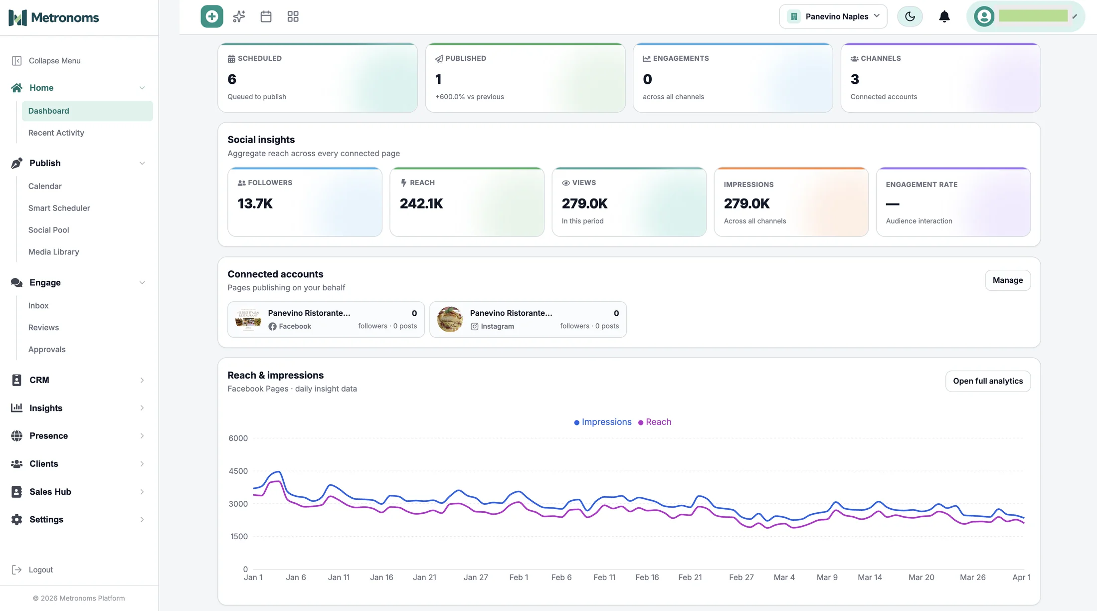 Metronoms dashboard — social insights, connected accounts and reach for a client